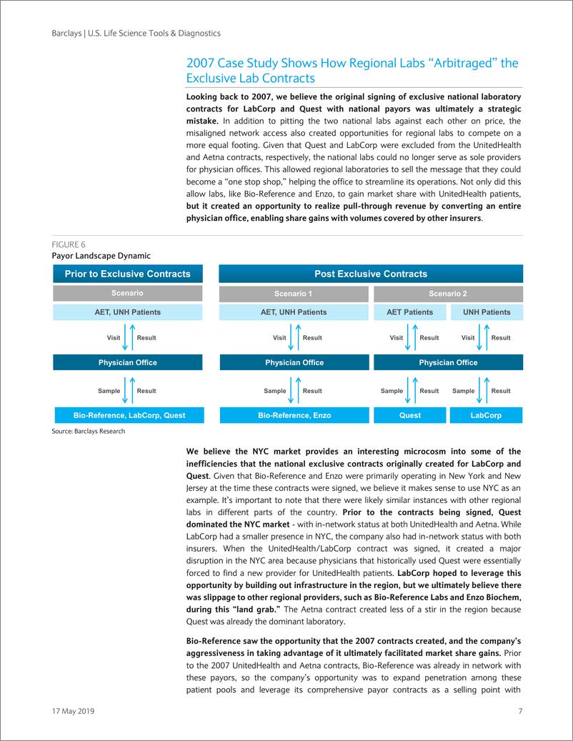 《巴克莱-美股-医疗保健行业-美国生命科学与诊断：实验室产业更新-2019.5.17-32页》 - 第8页预览图