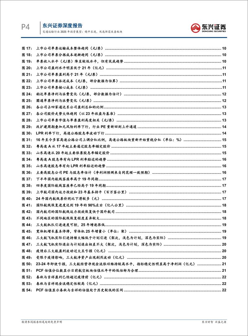 《交通运输行业2025年投资展望：稳中求进，优选供需改善板块-241226-东兴证券-26页》 - 第4页预览图