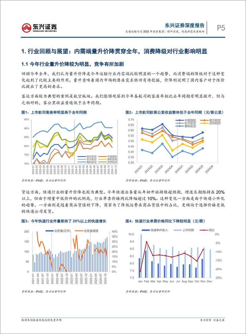 《交通运输行业2025年投资展望：稳中求进，优选供需改善板块-241226-东兴证券-26页》 - 第5页预览图