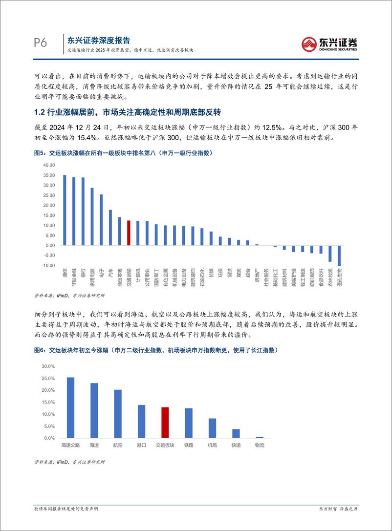 《交通运输行业2025年投资展望：稳中求进，优选供需改善板块-241226-东兴证券-26页》 - 第6页预览图