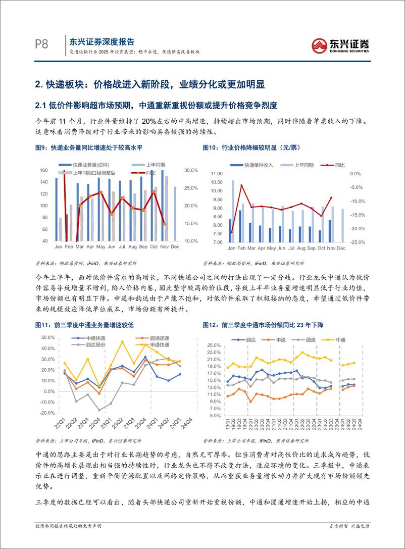 《交通运输行业2025年投资展望：稳中求进，优选供需改善板块-241226-东兴证券-26页》 - 第8页预览图