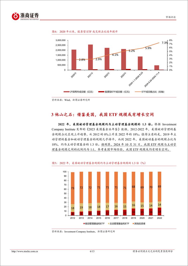 《资金面跟踪专题报告-一-_ETF大流行_重塑A股市场进行时》 - 第6页预览图