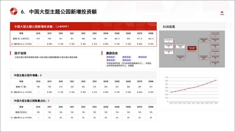 《头豹研究院-中国游乐设备制造行业市场规模测算逻辑模型 头豹词条报告系列》 - 第8页预览图