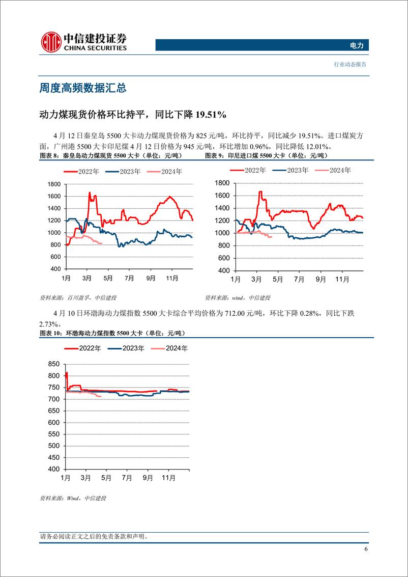 《电力行业动态：煤炭产能储备制度发布，保障煤电发挥支撑调节作用-240415-中信建投-17页》 - 第8页预览图