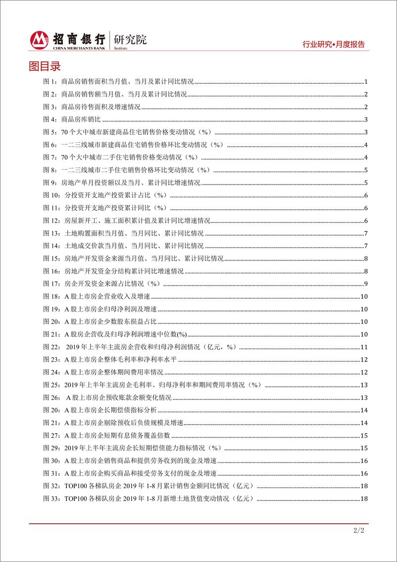 《房地产行业月度报告（2019年9月）：销售表现再超预期，需关注房企长期偿债情况-20190927-招商银行-22页》 - 第4页预览图