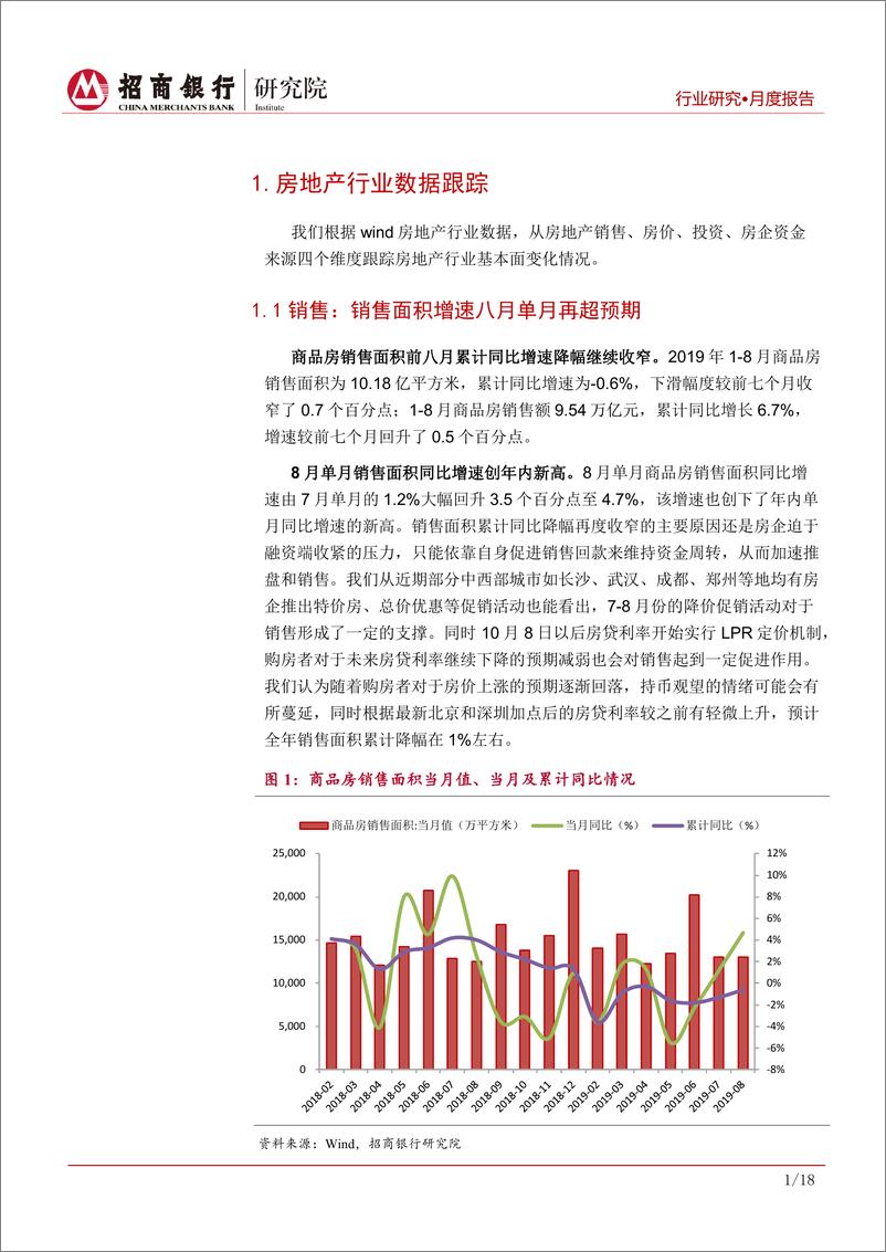 《房地产行业月度报告（2019年9月）：销售表现再超预期，需关注房企长期偿债情况-20190927-招商银行-22页》 - 第5页预览图