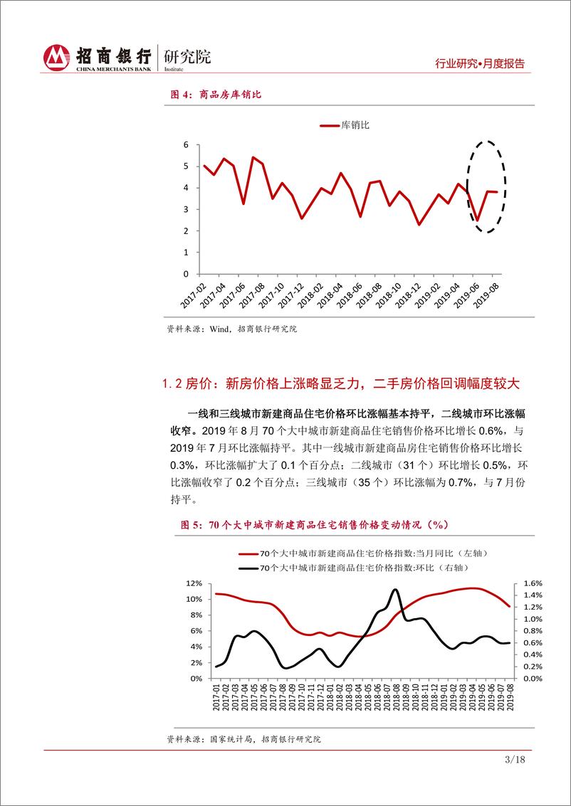 《房地产行业月度报告（2019年9月）：销售表现再超预期，需关注房企长期偿债情况-20190927-招商银行-22页》 - 第7页预览图