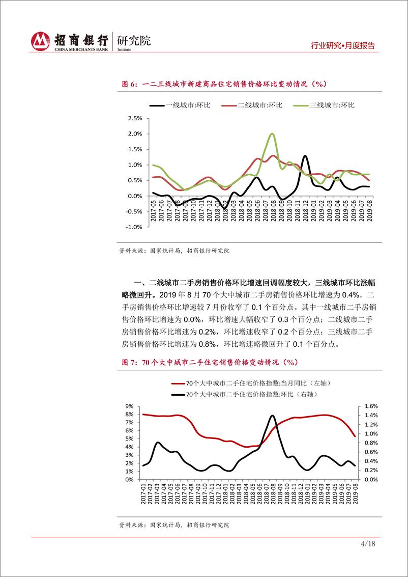 《房地产行业月度报告（2019年9月）：销售表现再超预期，需关注房企长期偿债情况-20190927-招商银行-22页》 - 第8页预览图