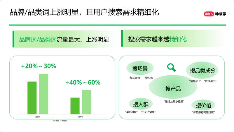 《把握搜索流量，迎接618大促开门红-小红书种草学-31页》 - 第6页预览图