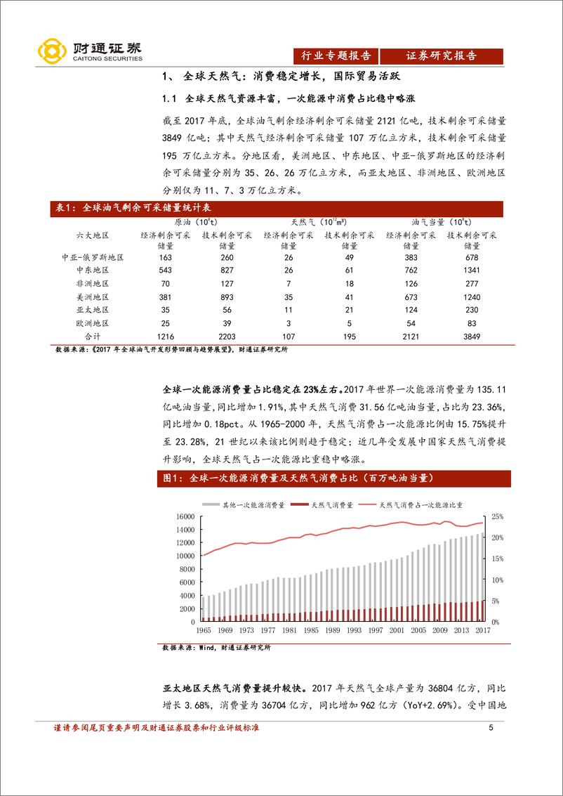 《天然气行业深度报告：中国进入行业发展快车道，有望迎来30年高速发展期-20190124-财通证券-50页》 - 第6页预览图