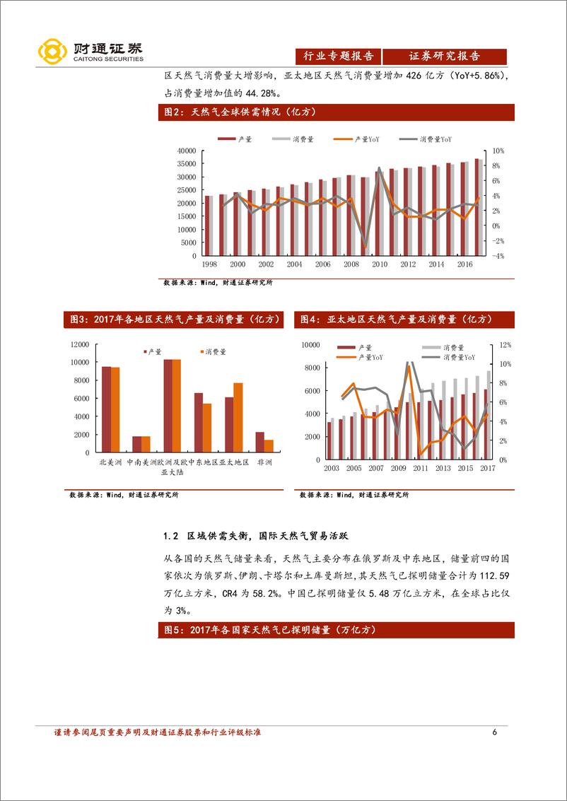 《天然气行业深度报告：中国进入行业发展快车道，有望迎来30年高速发展期-20190124-财通证券-50页》 - 第7页预览图