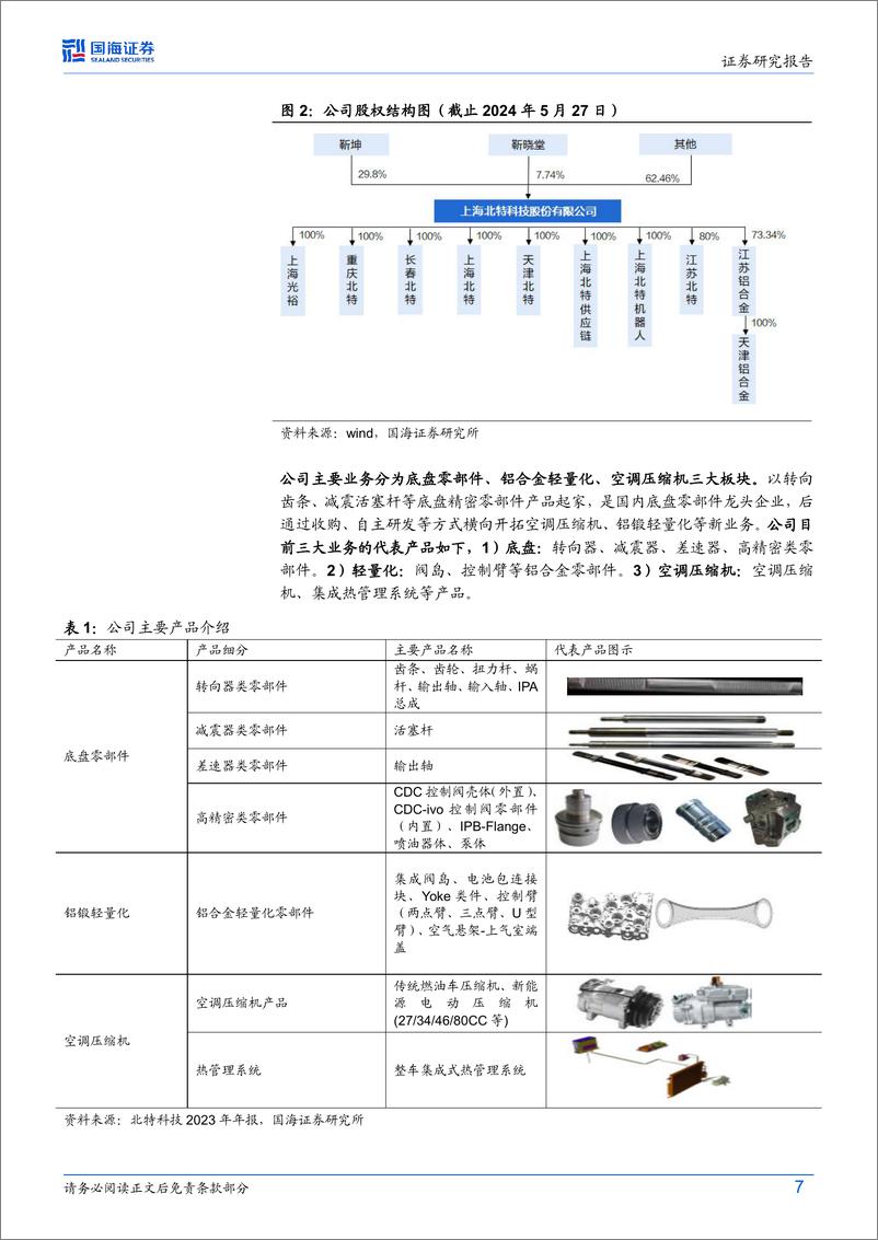 《北特科技(603009)公司深度研究：基盘业务稳健提升，人形机器人丝杠有望打造第二成长曲线-240529-国海证券-35页》 - 第7页预览图