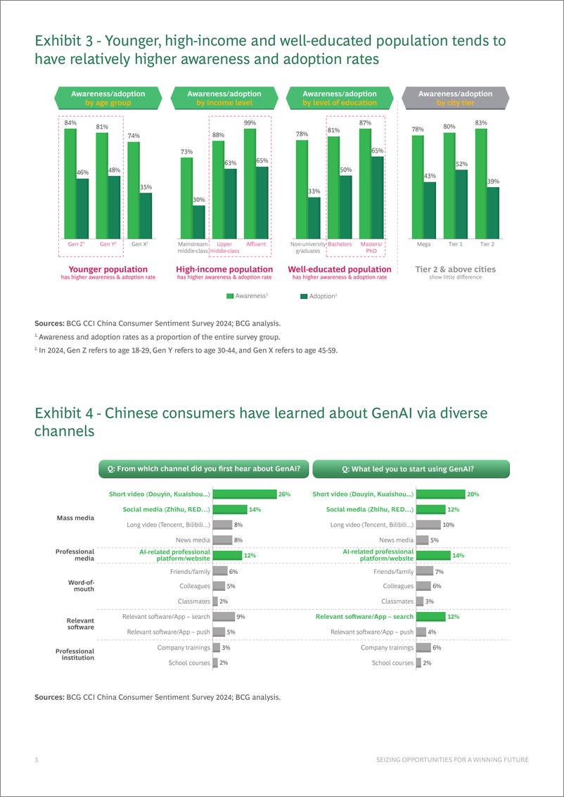 《2024年中国消费者对人工智能的态度报告_英文版_》 - 第4页预览图