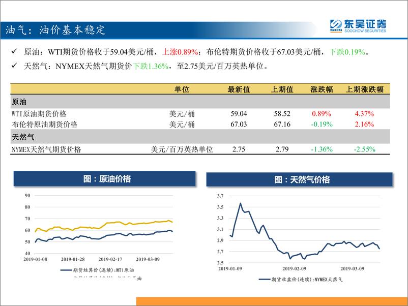 《东吴策略：三分钟看中观，猪价继续大幅上涨，工业品价格震荡-20190326-东吴证券-30页》 - 第5页预览图