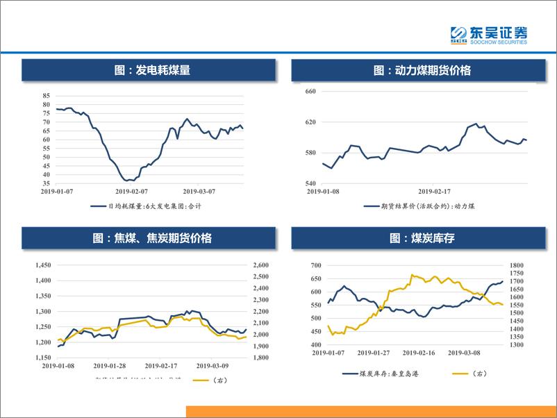 《东吴策略：三分钟看中观，猪价继续大幅上涨，工业品价格震荡-20190326-东吴证券-30页》 - 第7页预览图