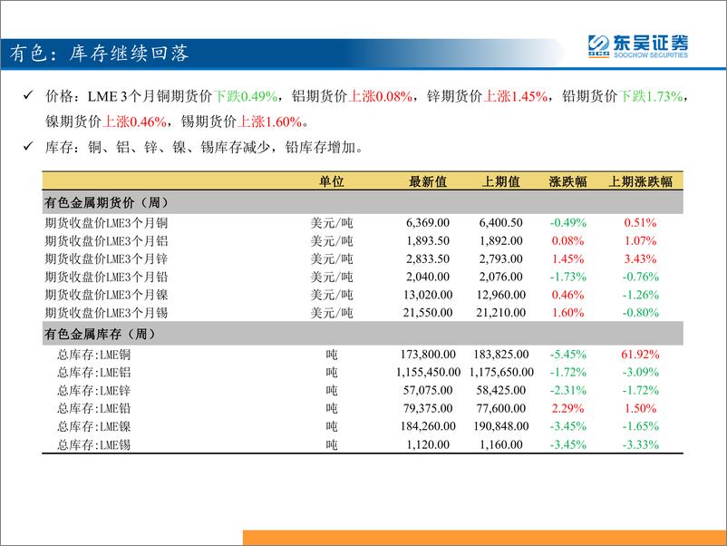 《东吴策略：三分钟看中观，猪价继续大幅上涨，工业品价格震荡-20190326-东吴证券-30页》 - 第8页预览图