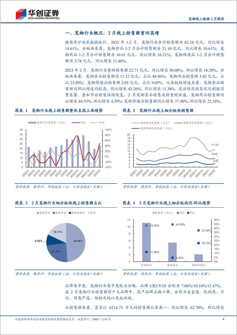 《20230325-农林牧渔-宠物线上数据2月跟踪：节后初春，宠市旺盛-华创证券》 - 第4页预览图