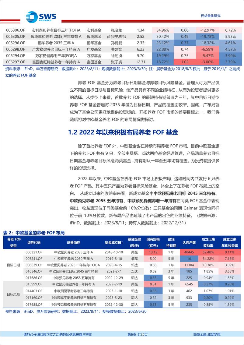 《基金经理研究系列报告之四十五：中欧基金养老FOF，多资产视野结合深度思维，打造业绩可持续产品-20230821-申万宏源-30页》 - 第7页预览图