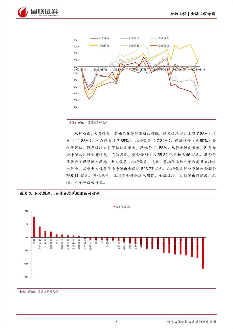 《基金9月投资策略：趋于均衡，注重选股能力-20220901-国联证券-23页》 - 第6页预览图