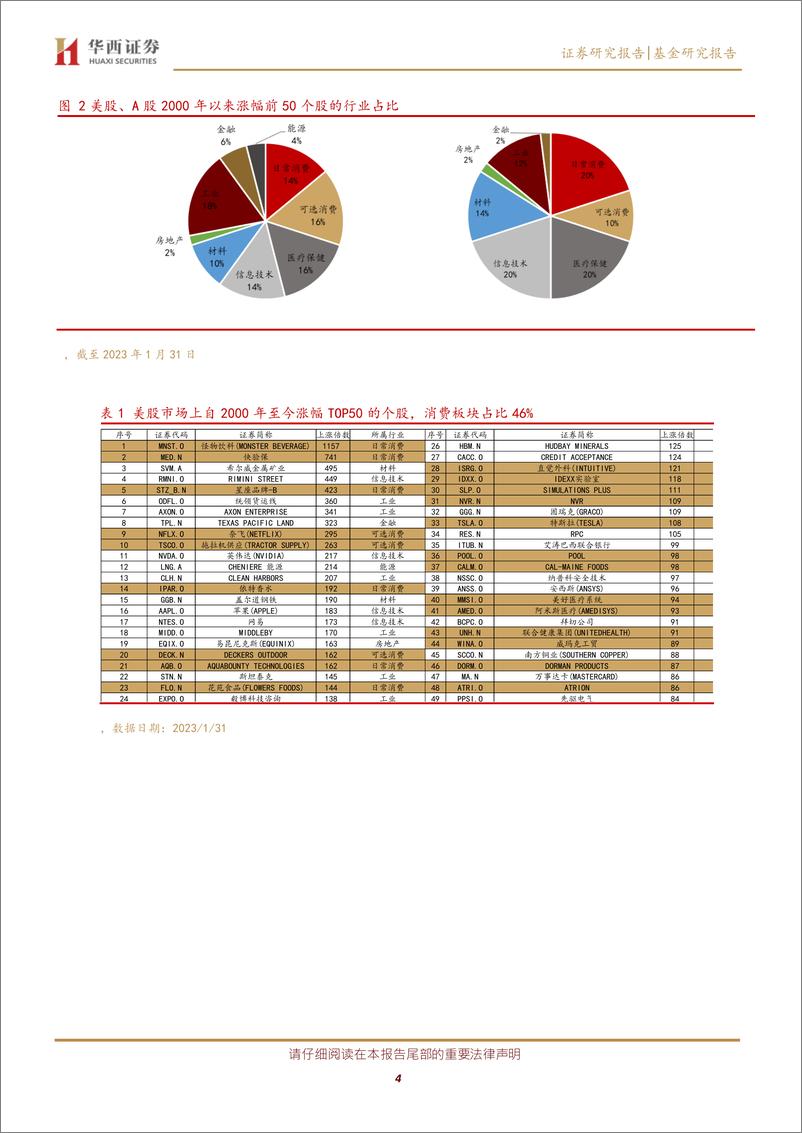 《指数基金投资价值分析系列之二十八：招商上证消费80ETF投资价值分析，掘金大消费龙头，共享消费红利-20230228-华西证券-20页》 - 第5页预览图