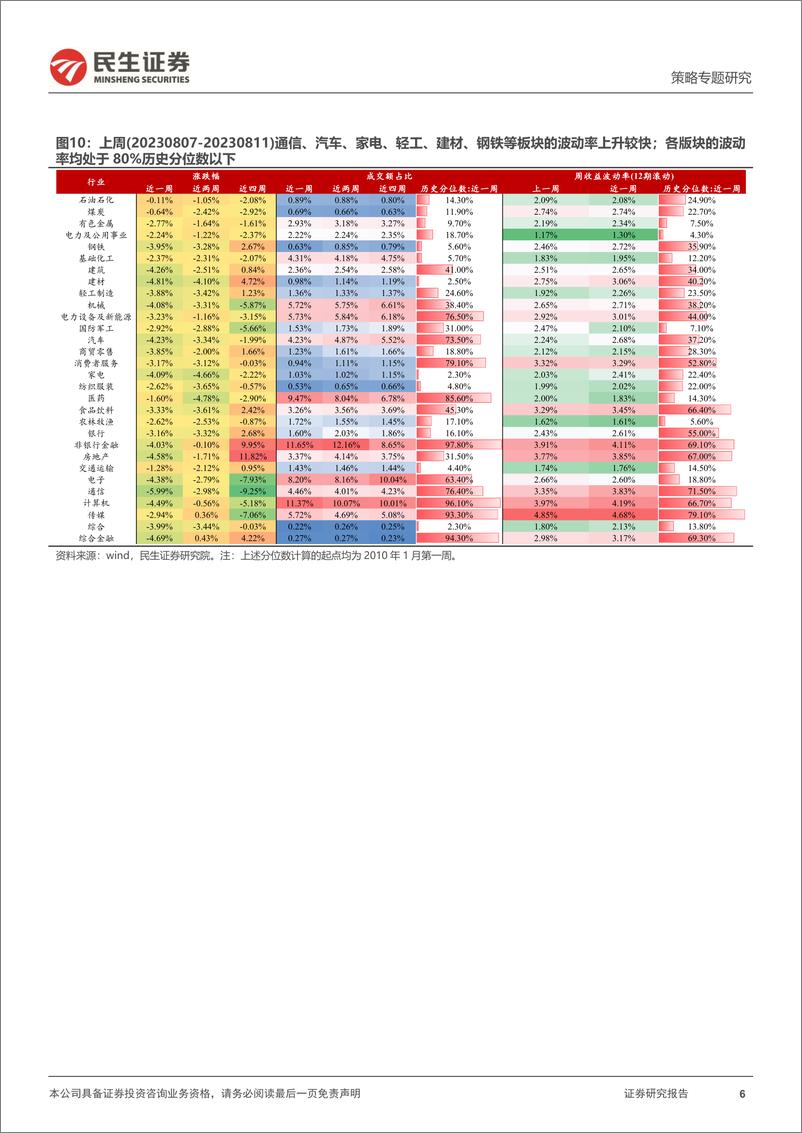 《策略专题研究：资金跟踪系列之八十四，北上配置盘的“交易化”-20230814-民生证券-35页》 - 第7页预览图