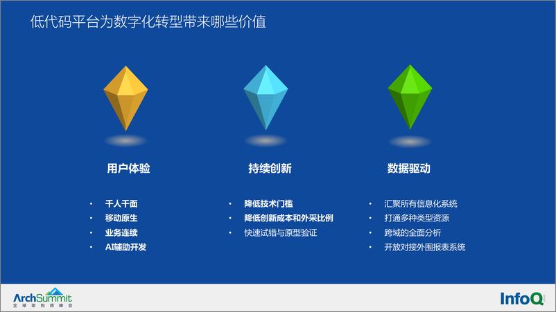 《数字化转型冲刺利器-Mendix平台架构与实践-阮铭》 - 第6页预览图