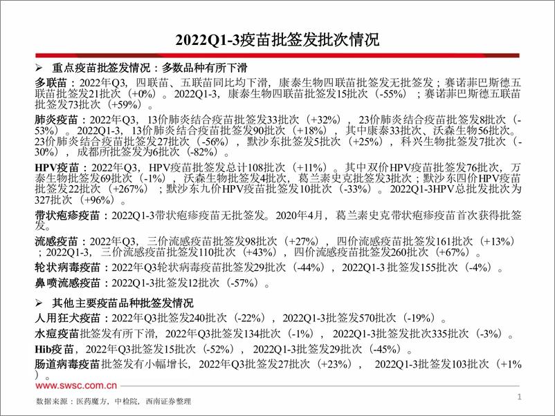 《医药行业2022Q3疫苗批签发：多数品种批签发有所下滑-20221013-西南证券-62页》 - 第3页预览图