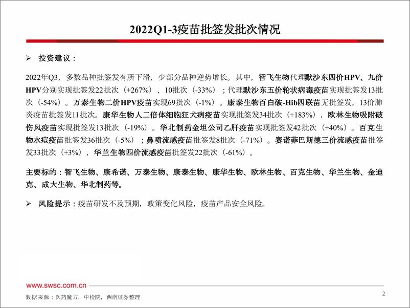 《医药行业2022Q3疫苗批签发：多数品种批签发有所下滑-20221013-西南证券-62页》 - 第4页预览图