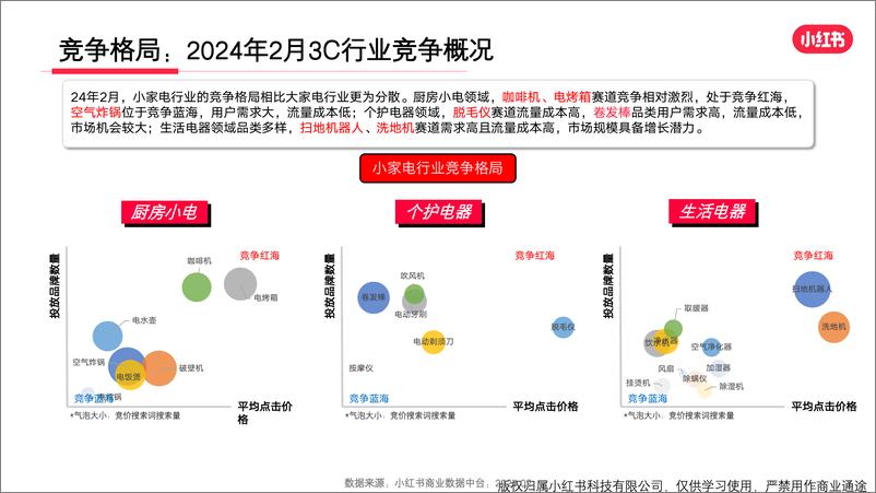 《小红书3C数码行业月报（2024年2月）》 - 第6页预览图