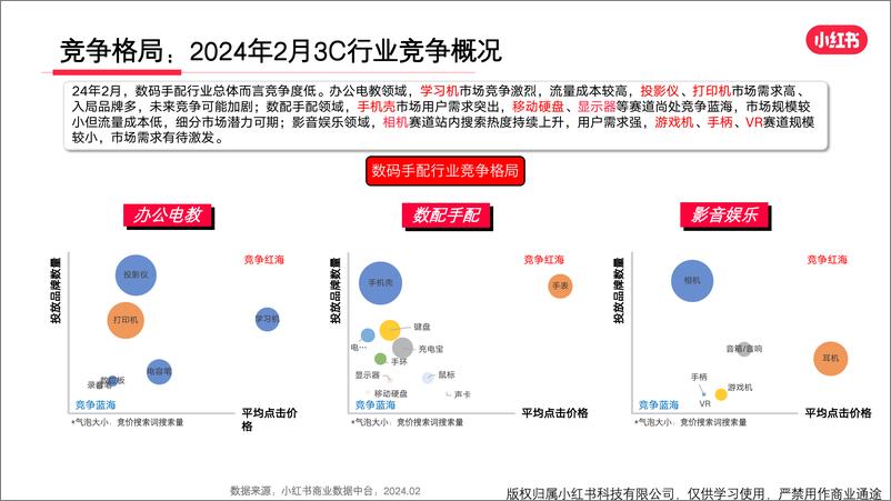 《小红书3C数码行业月报（2024年2月）》 - 第7页预览图