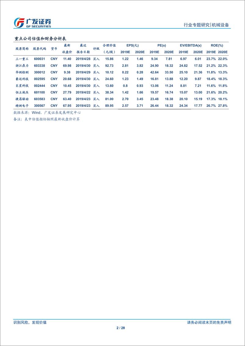 《机械行业“解惑”系列之五：挖机增速能决定股票的买卖方向吗？-20190506-广发证券-28页》 - 第3页预览图