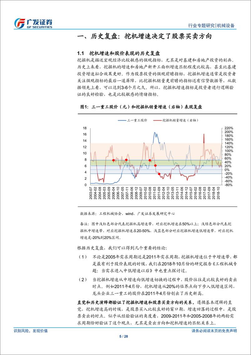 《机械行业“解惑”系列之五：挖机增速能决定股票的买卖方向吗？-20190506-广发证券-28页》 - 第6页预览图