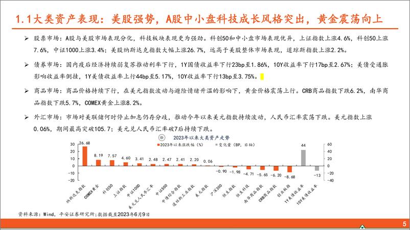 《基金行业2023年中期策略报告：周期温和修复，个基选股至上-20230612-平安证券-46页》 - 第7页预览图