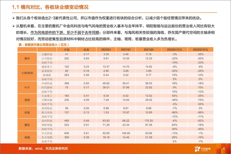 《机械设备行业：如何看风电设备公司的业绩波动？-20220613-天风证券-22页》 - 第5页预览图