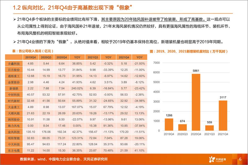 《机械设备行业：如何看风电设备公司的业绩波动？-20220613-天风证券-22页》 - 第7页预览图