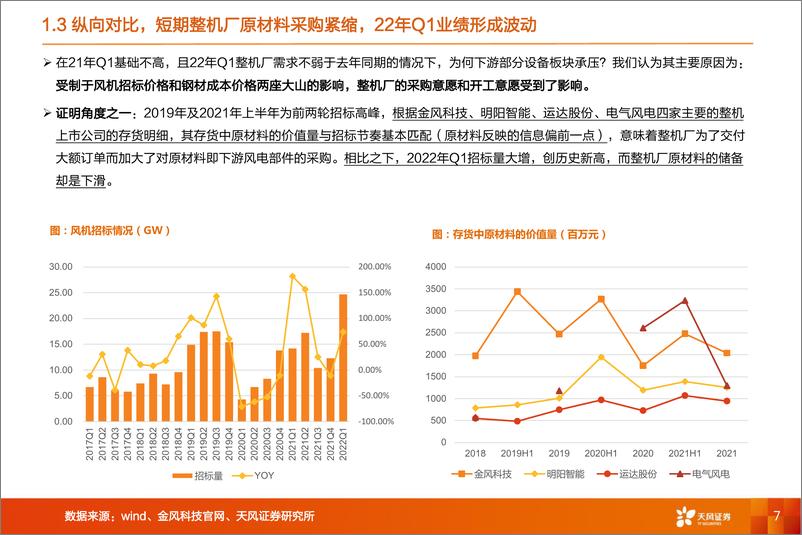 《机械设备行业：如何看风电设备公司的业绩波动？-20220613-天风证券-22页》 - 第8页预览图