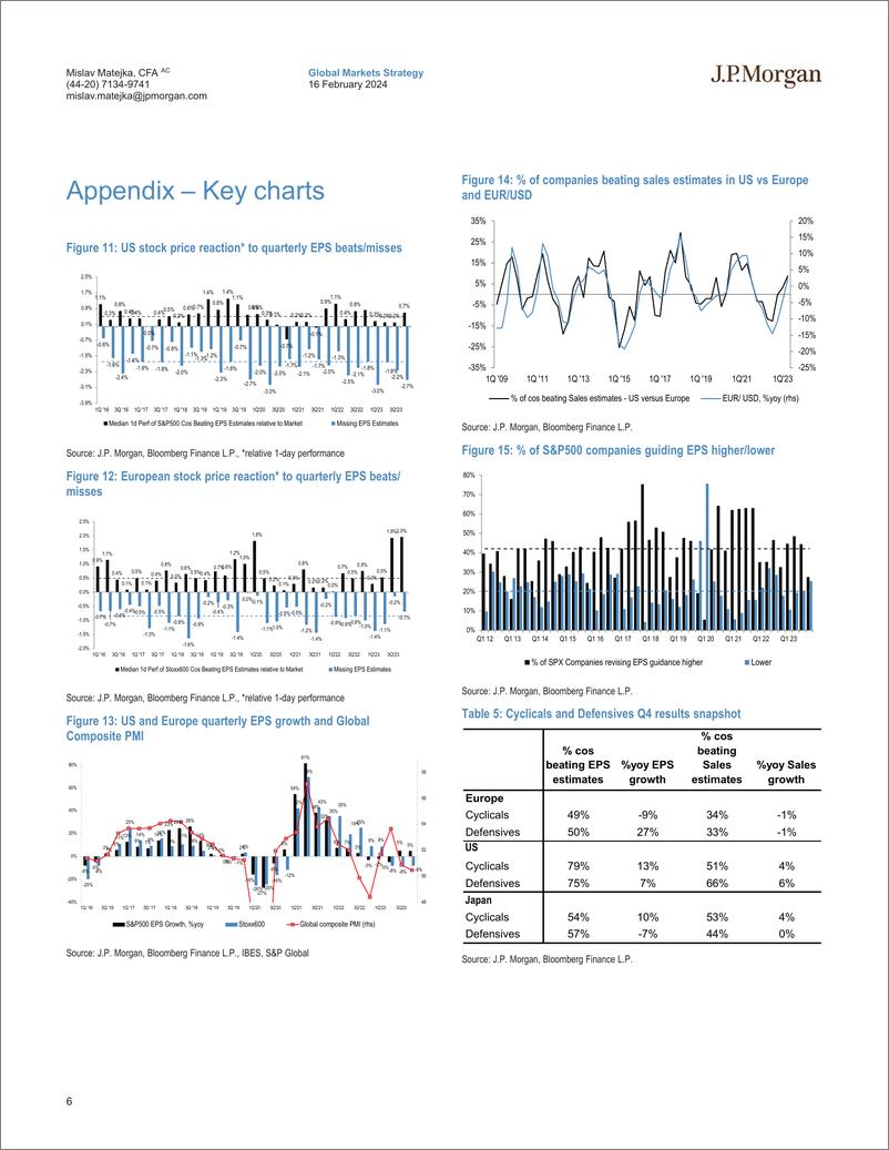 《JPMorgan-Equity Strategy Q4 Earnings Season Tracker-106555031》 - 第6页预览图
