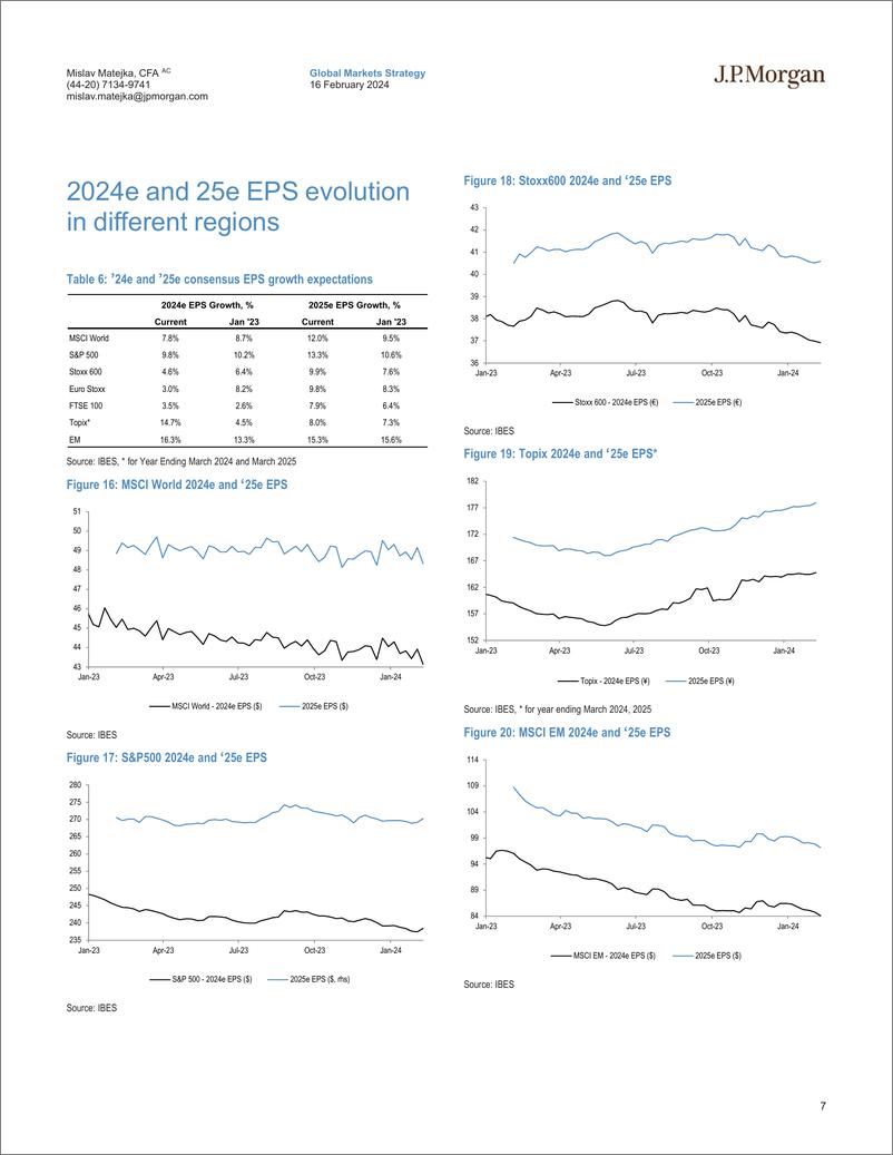 《JPMorgan-Equity Strategy Q4 Earnings Season Tracker-106555031》 - 第7页预览图