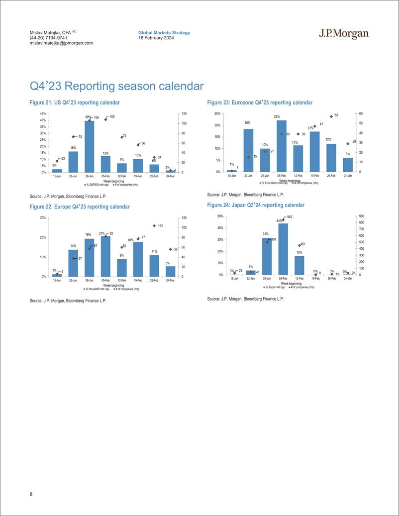 《JPMorgan-Equity Strategy Q4 Earnings Season Tracker-106555031》 - 第8页预览图