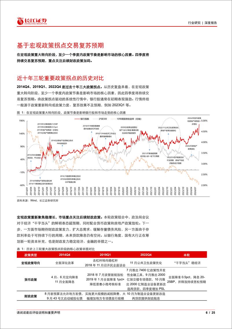 《银行业2024年四季度投资策略：寻找复苏预期的高度与弹性-241008-长江证券-25页》 - 第6页预览图