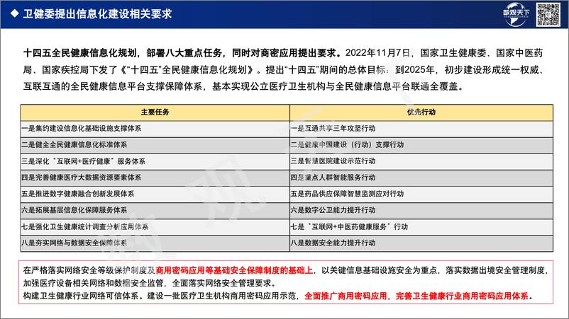 《2023医疗行业密码安全报告-2023.03-21页》 - 第7页预览图