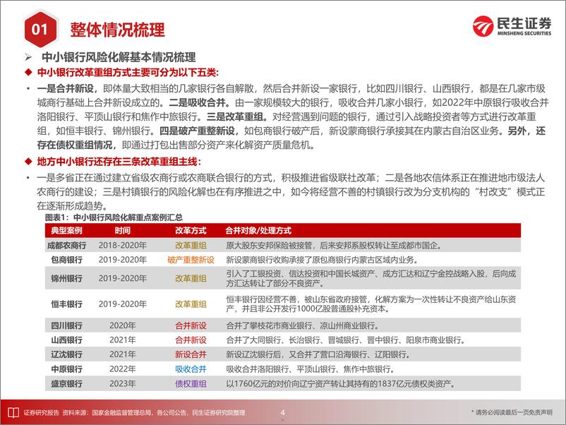 《银行业专题报告：中小银行风险化解案例大全》 - 第5页预览图