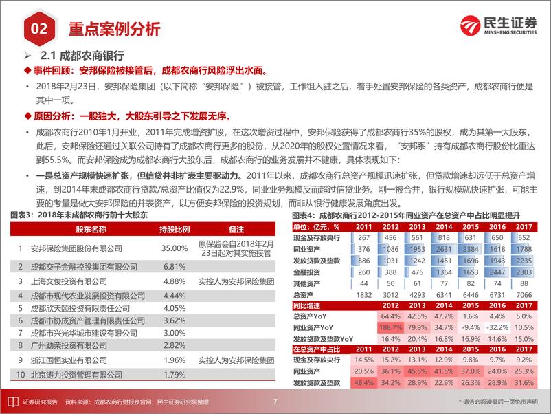 《银行业专题报告：中小银行风险化解案例大全》 - 第8页预览图