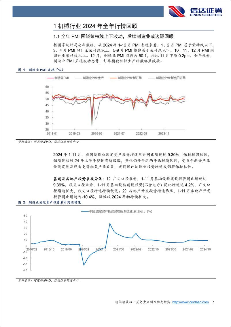 《机械行业2025年度策略报告：关注顺周期和成长-250103-信达证券-49页》 - 第7页预览图