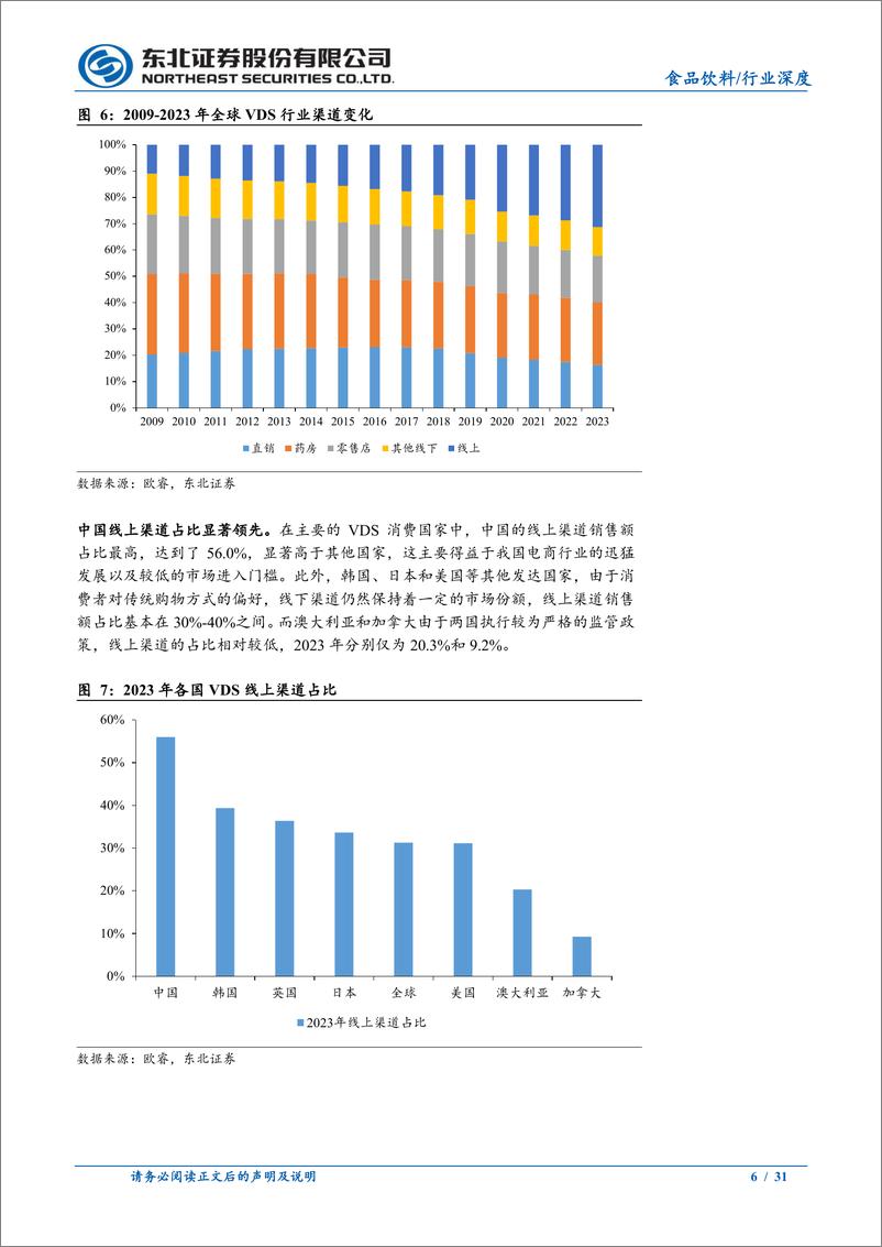 《食品饮料行业：增长潜力加速释放，不同监管模式下格局各异-240814-东北证券-31页》 - 第5页预览图