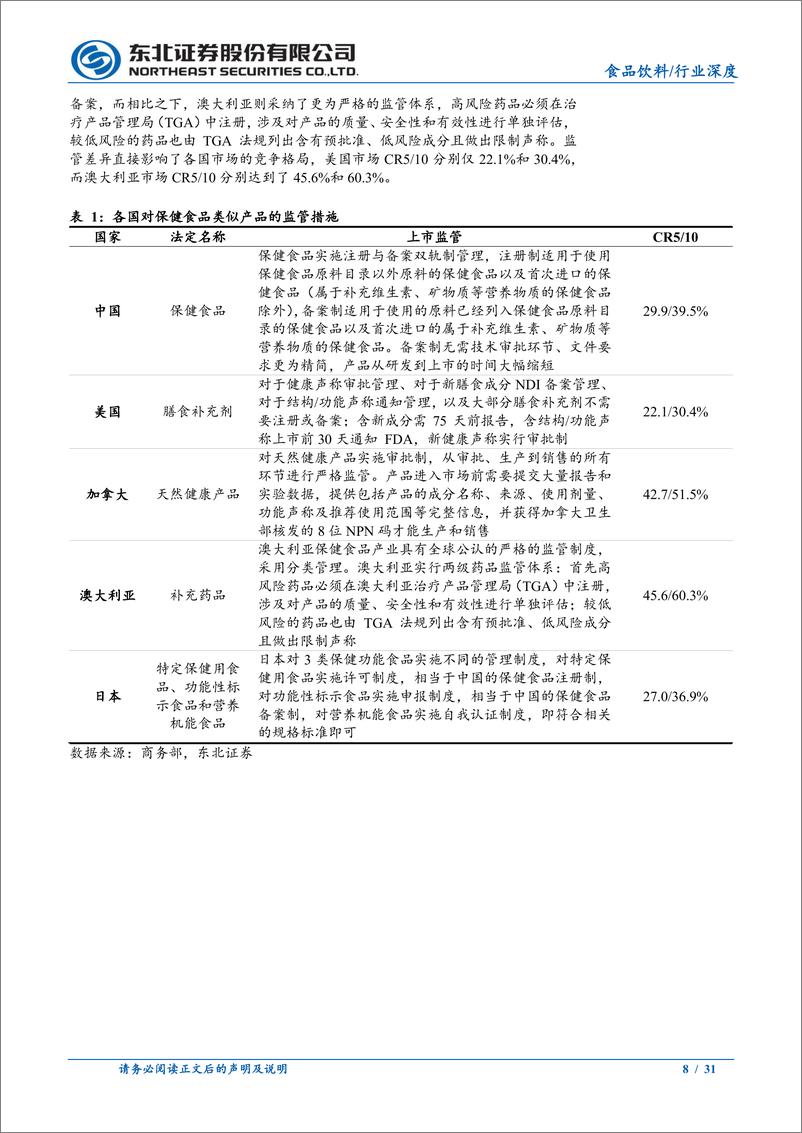 《食品饮料行业：增长潜力加速释放，不同监管模式下格局各异-240814-东北证券-31页》 - 第7页预览图