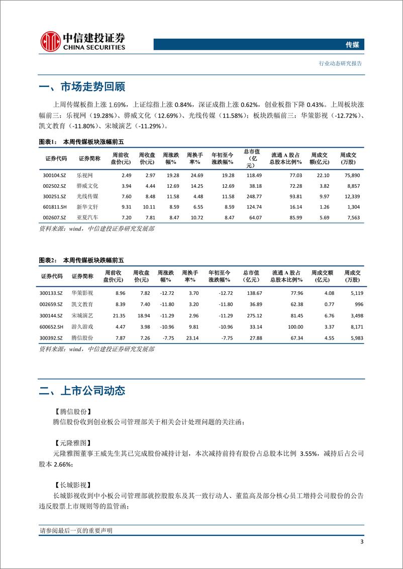 《传媒行业：继续重点推荐游戏板块，春节档临近+猫眼IPO在即提升电影板块关注度-20190108-中信建投-26页》 - 第5页预览图