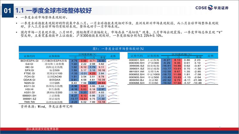 《2024年二季度A股投资策略报告：政策逆周期调节，基本面延续改善-240419-华龙证券-32页》 - 第4页预览图