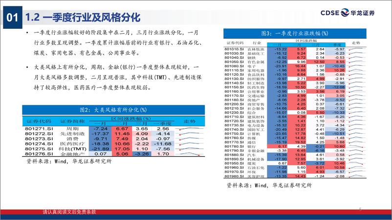 《2024年二季度A股投资策略报告：政策逆周期调节，基本面延续改善-240419-华龙证券-32页》 - 第5页预览图