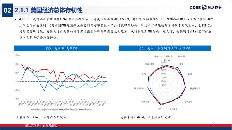 《2024年二季度A股投资策略报告：政策逆周期调节，基本面延续改善-240419-华龙证券-32页》 - 第8页预览图